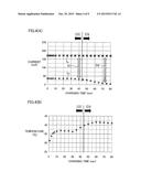 WIRELESS POWER TRANSMISSION DEVICE, METHOD FOR CONTROLLING HEAT GENERATED     BY WIRELESS POWER TRANSMISSION DEVICE, AND PRODUCTION METHOD FOR WIRELESS     POWER TRANSMISSION DEVICE diagram and image