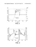 APPARATUS AND MEANS FOR PROGRESSIVE MOTOR START BASED ON CURRENT     DERIVATIVE SYNCHRONISATION diagram and image