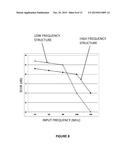 HIGH PERFORMANCE RECONFIGURABLE VOLTAGE BUFFERS diagram and image