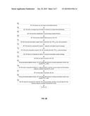 Acquisition of Nonlinearity in Electronic Communication Devices diagram and image