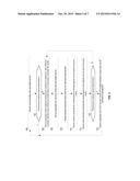 Acquisition of Nonlinearity in Electronic Communication Devices diagram and image