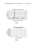 MICROREFLECTION DELAY ESTIMATION IN A CATV NETWORK diagram and image