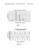 MICROREFLECTION DELAY ESTIMATION IN A CATV NETWORK diagram and image