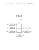 ENCRYPTION APPARATUS, METHOD FOR ENCRYPTION, METHOD FOR DECRYPTION AND     COMPUTER-READABLE RECORDING MEDIUM diagram and image