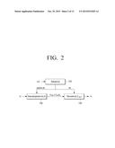 ENCRYPTION APPARATUS, METHOD FOR ENCRYPTION, METHOD FOR DECRYPTION AND     COMPUTER-READABLE RECORDING MEDIUM diagram and image