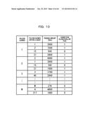 BANDWIDTH CONTROL DEVICE AND BANDWIDTH CONTROL METHOD diagram and image