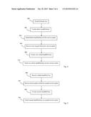 METHOD AND APPARATUS FOR HANDLING KEYS USED FOR ENCRYPTION AND INTEGRITY diagram and image