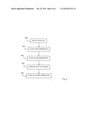 METHOD AND APPARATUS FOR HANDLING KEYS USED FOR ENCRYPTION AND INTEGRITY diagram and image