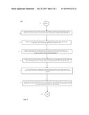 METHOD AND SYSTEM FOR ENSURING AN APPLICATION CONFORMS WITH SECURITY AND     REGULATORY CONTROLS PRIOR TO DEPLOYMENT diagram and image