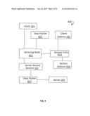 DISTRIBUTED HIGH AVAILABILITY PROCESSING METHODS FOR SERVICE SESSIONS diagram and image