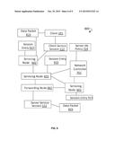 DISTRIBUTED HIGH AVAILABILITY PROCESSING METHODS FOR SERVICE SESSIONS diagram and image