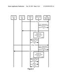 SYSTEMS AND METHODS FOR EVENT NOTIFICATION FRAMEWORK IN A     MACHINE-TO-MACHINE (M2M) CONTEXT diagram and image