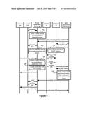 SYSTEMS AND METHODS FOR EVENT NOTIFICATION FRAMEWORK IN A     MACHINE-TO-MACHINE (M2M) CONTEXT diagram and image