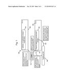 METHOD FOR DIRECTING A PHONE CALL TO A WEB-BASED MENU ACCESS POINT VIA A     PASSIVE TELEPHONE ACCESS POINT diagram and image