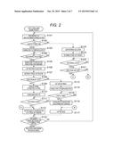 IMAGE CAPTURING APPARATUS AND METHOD FOR CONTROLLING THE SAME diagram and image