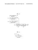 METHOD, MEDIUM, AND SYSTEM GENERATING A STEREO SIGNAL diagram and image