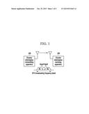 APPARATUS AND METHOD FOR TRANSMITTING AND RECEIVING DISASTER INFORMATION diagram and image