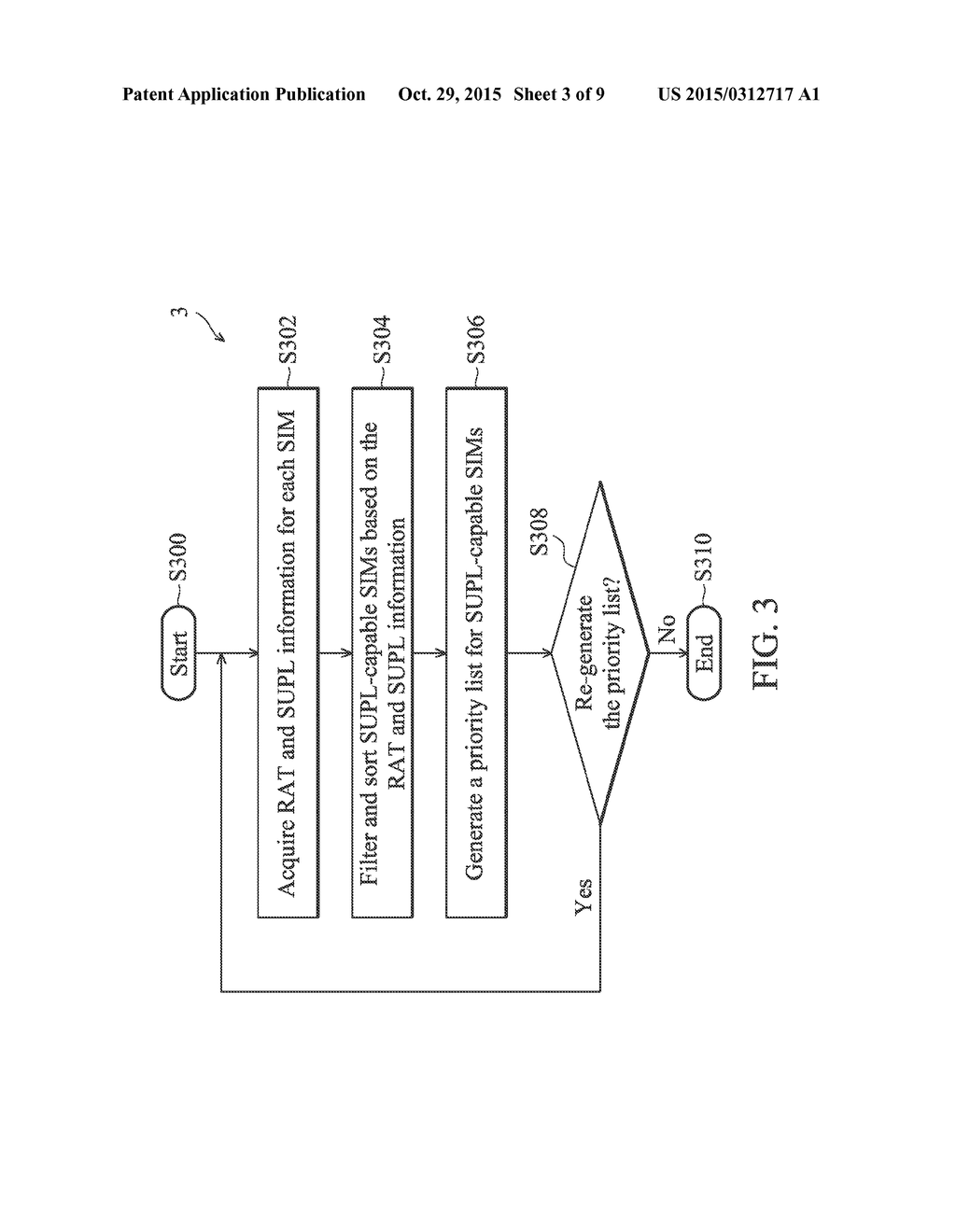 METHOD OF SELECTING A SIM FOR A LOCATION SERVICE AND MULTI-SIM DEVICE     UTILIZING THE SAME - diagram, schematic, and image 04