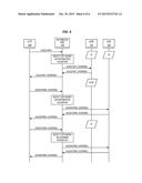 OVERRIDE OF DISTRIBUTION ALGORITHMS FOR AN OFFLINE CHARGING SYSTEM diagram and image