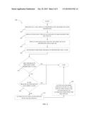 Systems and Methods for Generating Location Based Entitlements diagram and image