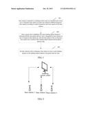 METHOD AND SYSTEM FOR SCHEDULING GROUP RESOURCES DURING TRUNKING     COMMUNICATION diagram and image