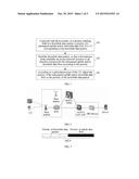 METHOD, DEVICE AND SYSTEM FOR SCHEDULING DATA FLOW diagram and image