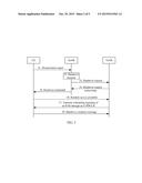 SCHEDULING SIGNALING TRANSMISSION METHOD AND DEVICE diagram and image