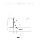 Superconducting Circuits with Reduced Microwave Absorption diagram and image