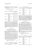 RICE DOUGH COMPOSITION, AND RICE DOUGH PREPARED THEREFROM diagram and image