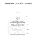 APPARATUS FOR PROVIDING CONTENTS AND METHOD FOR THE SAME diagram and image