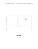 REDUCING ELECTROCARDIOGRAM ARTIFACTS DURING AND POST CPR diagram and image