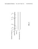 IMAGE BASED OXYGEN SATURATION MEASURING DEVICE AND METHOD THEREOF diagram and image