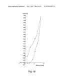 POLYMERIC HYDROGEL COMPOSITIONS WHICH RELEASE ACTIVE AGENTS IN RESPONSE TO     ELECTRICAL STIMULUS diagram and image