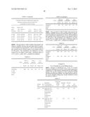 SOLID GANAXOLONE COMPOSITIONS AND METHODS FOR THE MAKING AND USE THEREOF diagram and image