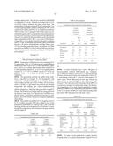 SOLID GANAXOLONE COMPOSITIONS AND METHODS FOR THE MAKING AND USE THEREOF diagram and image