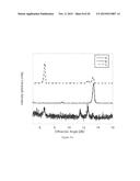 Novel Formulation of Naproxen diagram and image