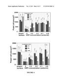 FLAVONOID HYDROGEL diagram and image