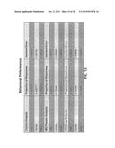 METHODS AND COMPOSITIONS FOR TREATING SCHIZOPHRENIA diagram and image