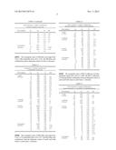 Synergistic Microbicidal Combinations diagram and image