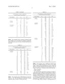 Synergistic Microbicidal Combinations diagram and image