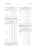 Synergistic Microbicidal Combinations diagram and image