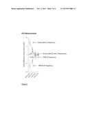 USE OF ALPHA 7 NICOTINIC ACETYLCHOLINE RECEPTOR AGONISTS diagram and image