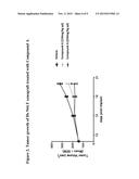 PHARMACEUTICAL COMBINATION COMPRISING BINIMETINIB diagram and image