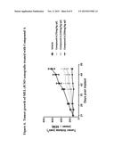 PHARMACEUTICAL COMBINATION COMPRISING BINIMETINIB diagram and image