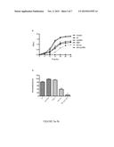 ENHANCED NITRIC OXIDE DELIVERY AND USES THEREOF diagram and image