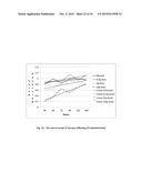 MICROPOROUS ZIRCONIUM SILICATE FOR THE TREATMENT OF HYPERKALEMIA WITHOUT     CO-ADMINISTRATION OF LITHIUM diagram and image