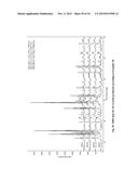 MICROPOROUS ZIRCONIUM SILICATE FOR THE TREATMENT OF HYPERKALEMIA WITHOUT     CO-ADMINISTRATION OF LITHIUM diagram and image