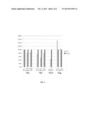 METHOD OF ADMINISTRATING A SERIES OF COMPOSITIONS FOR DYNAMIC IMMUNE     MODULATION diagram and image