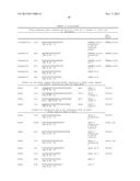 Genetic Attenuation of Plasmodium by B9 Gene Disruption diagram and image