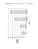 STABLE HYDROGEL COMPOSITIONS INCLUDING ADDITIVES diagram and image